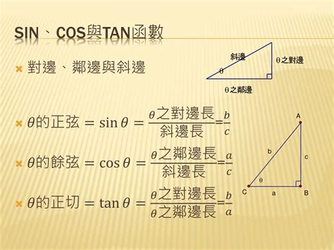 斜分之對